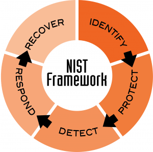 Framework Infographic ef6421